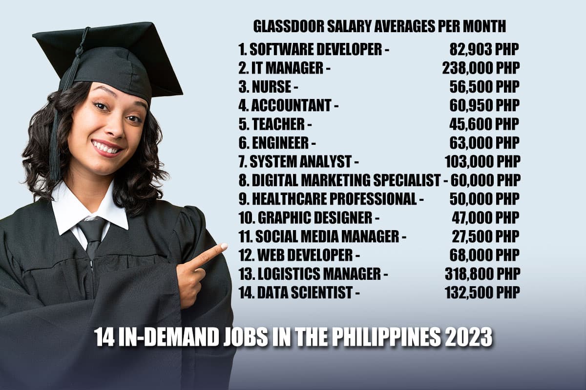 14 In-Demand Jobs In The Philippines 2023
