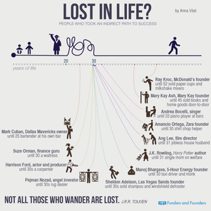 Why It’s Never Too Late To Do Something Great
